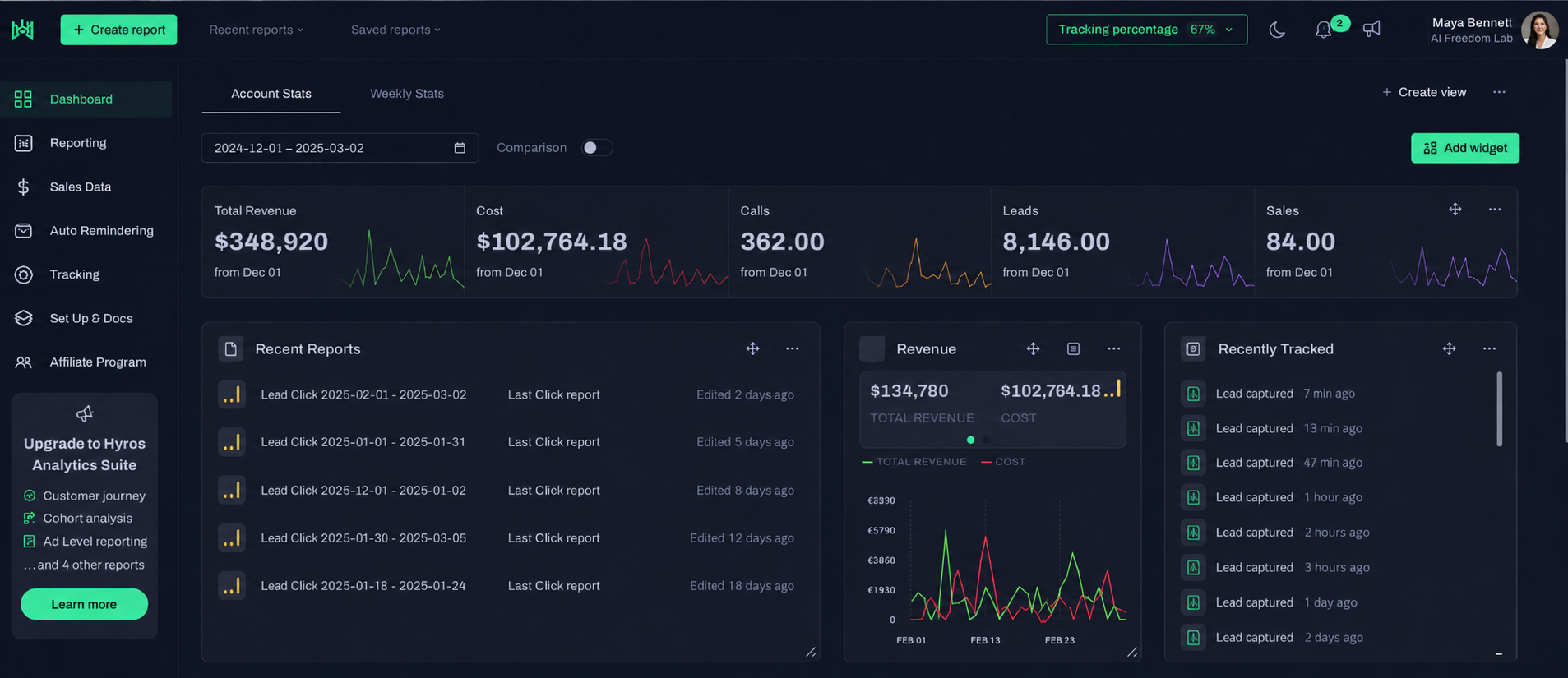 Real client Hyros dashboard