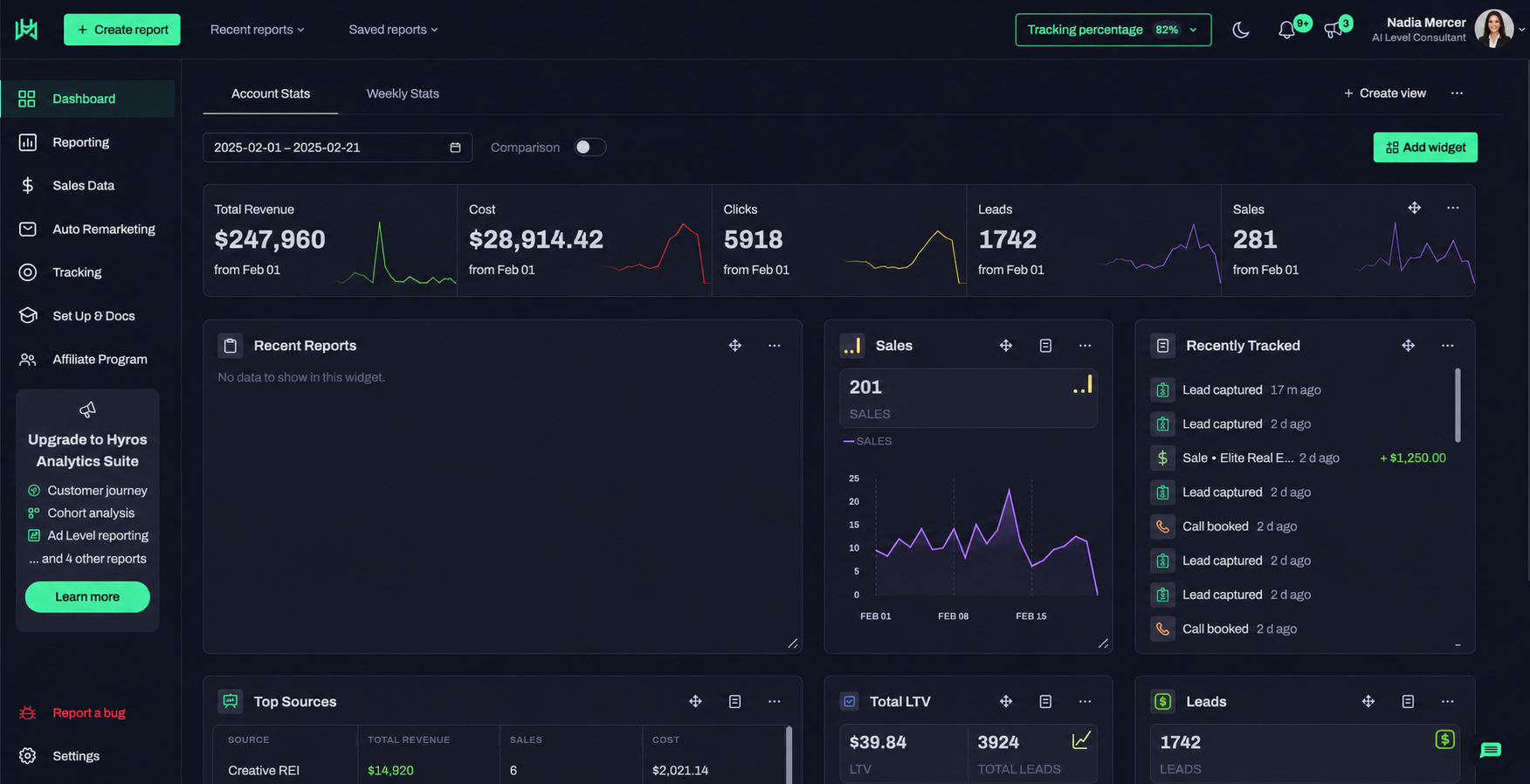 Real client Hyros dashboard